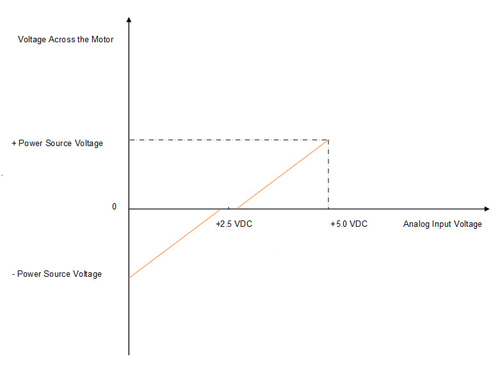 900-series-input-output